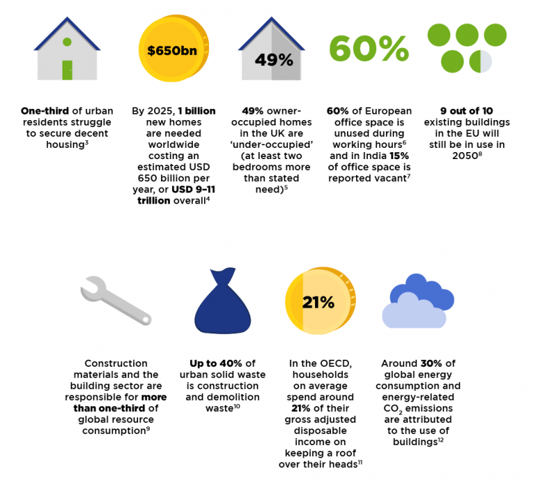 Built Environment » Circular City Funding Guide