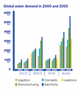 Water And Wastewater » Circular City Funding Guide